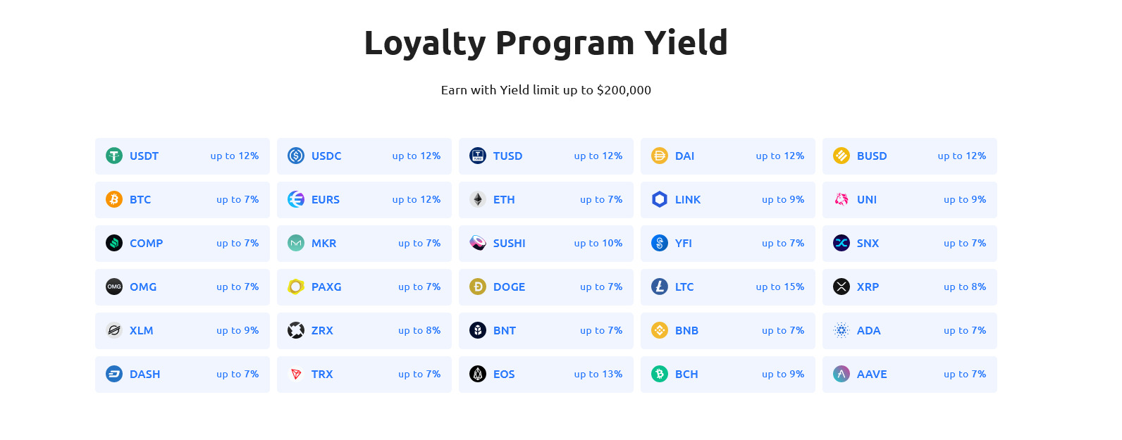YouHodler