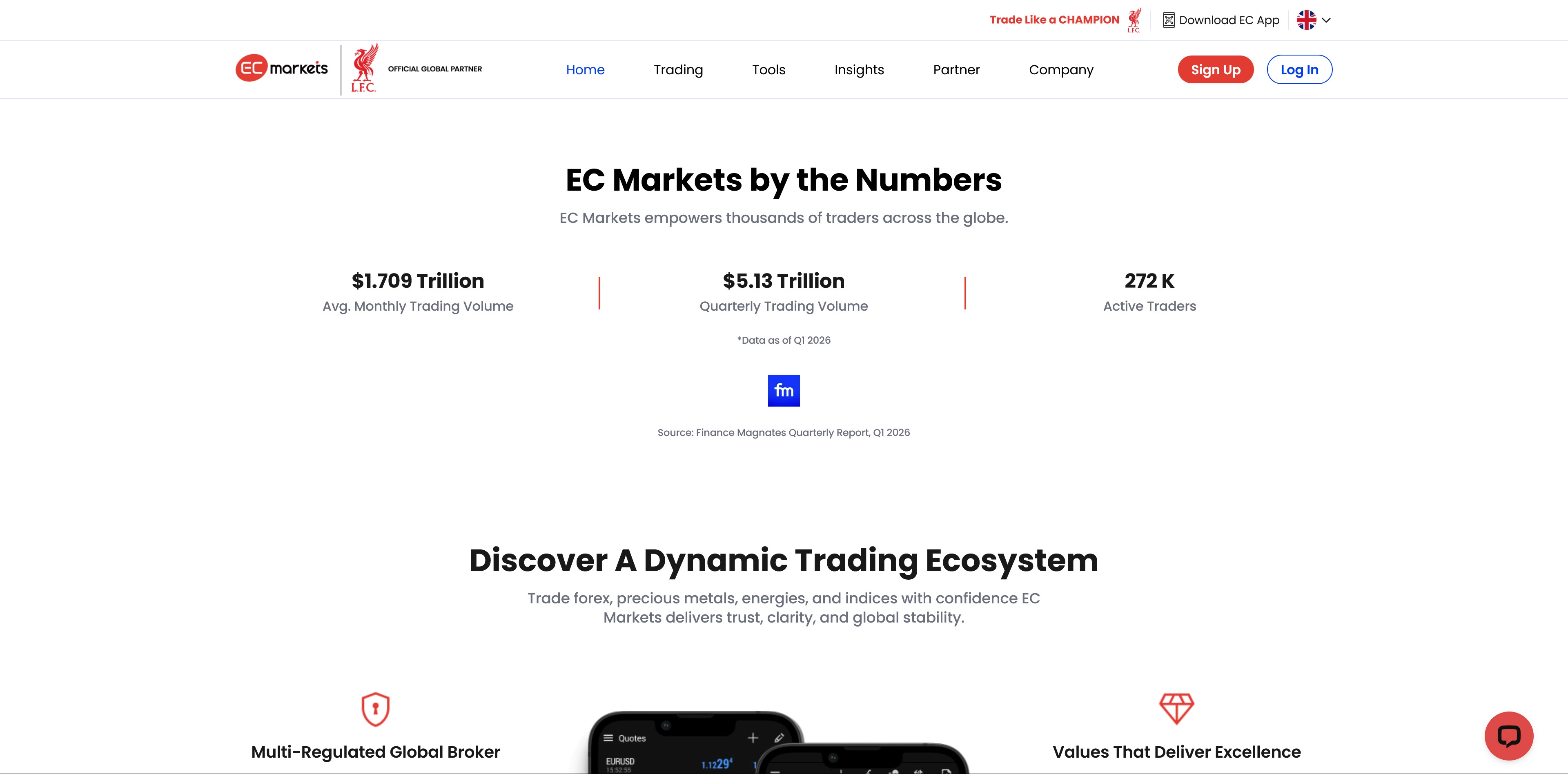 EC Markets review