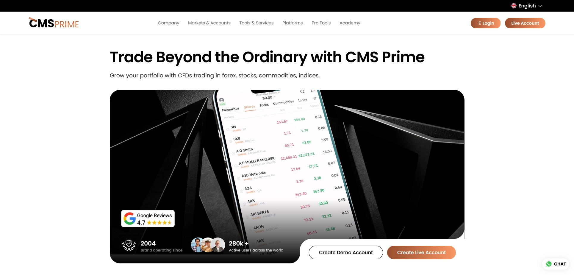 CMS Prime review