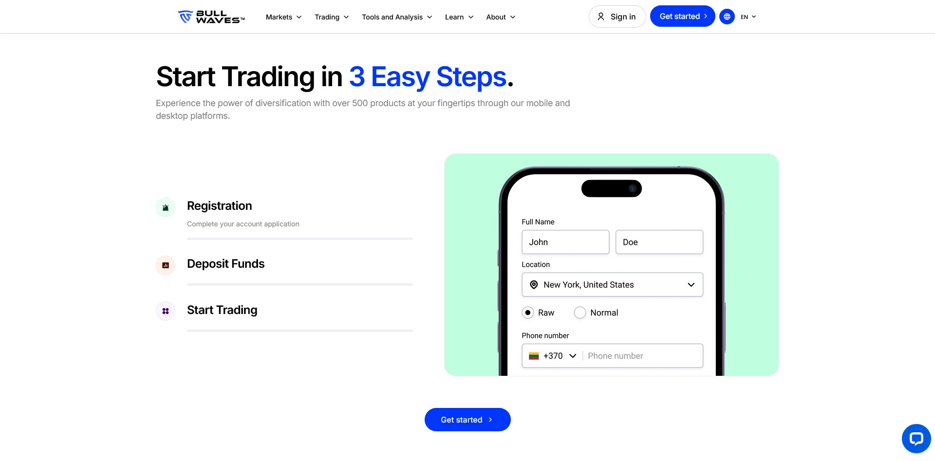 Bullwaves review