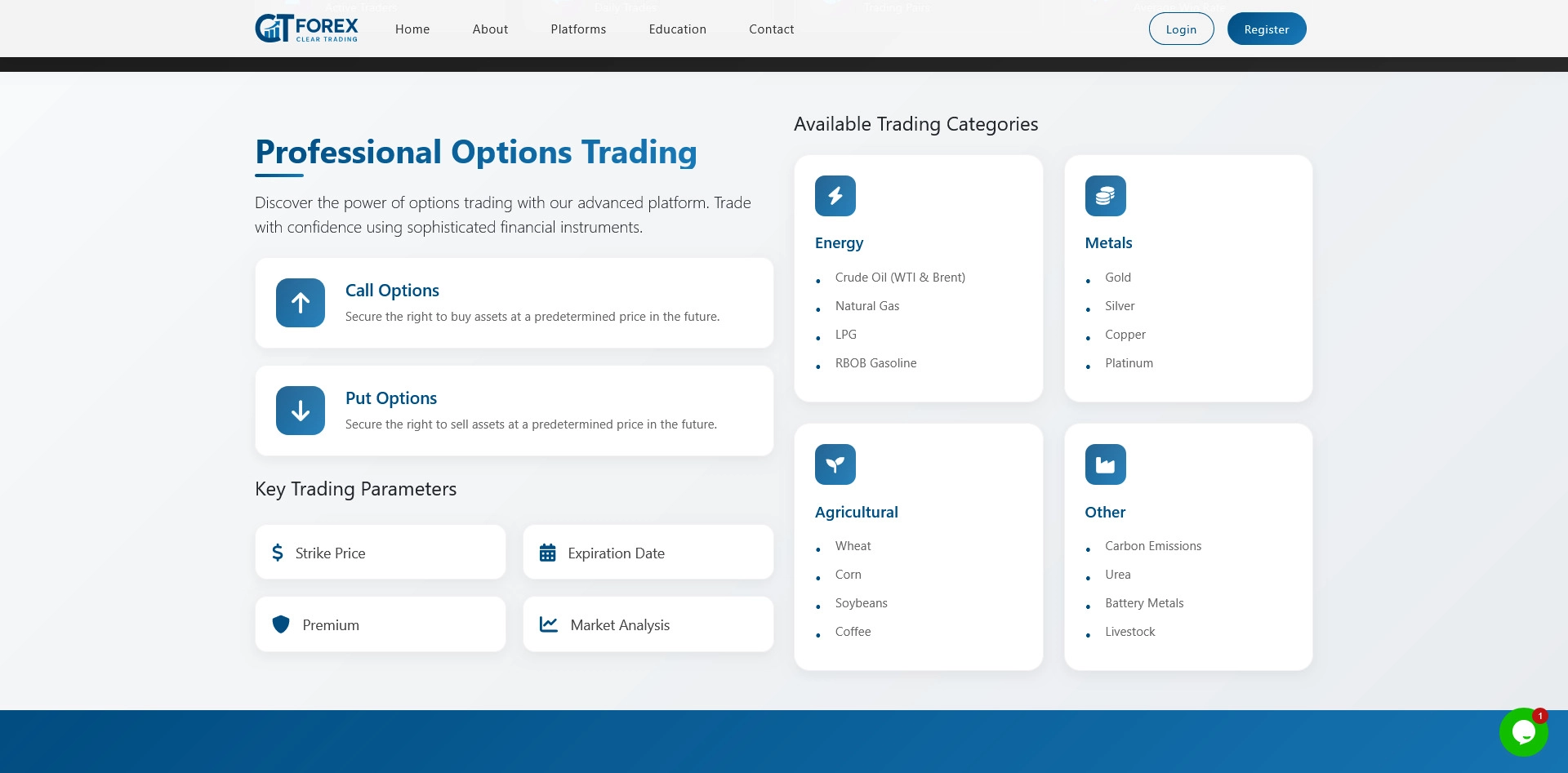 CTForex review