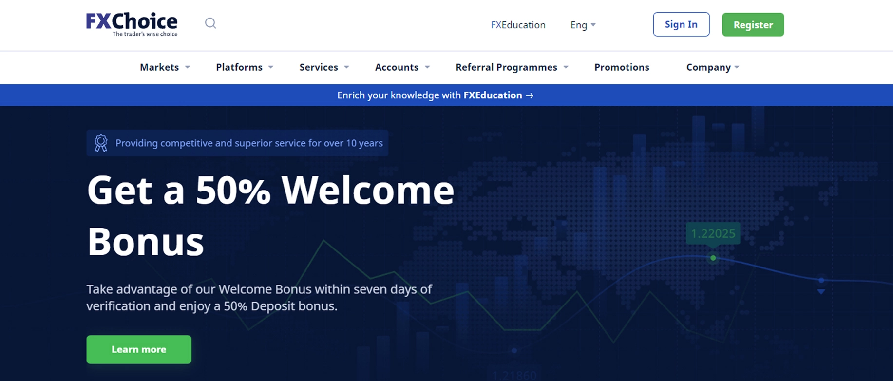 FXChoice review