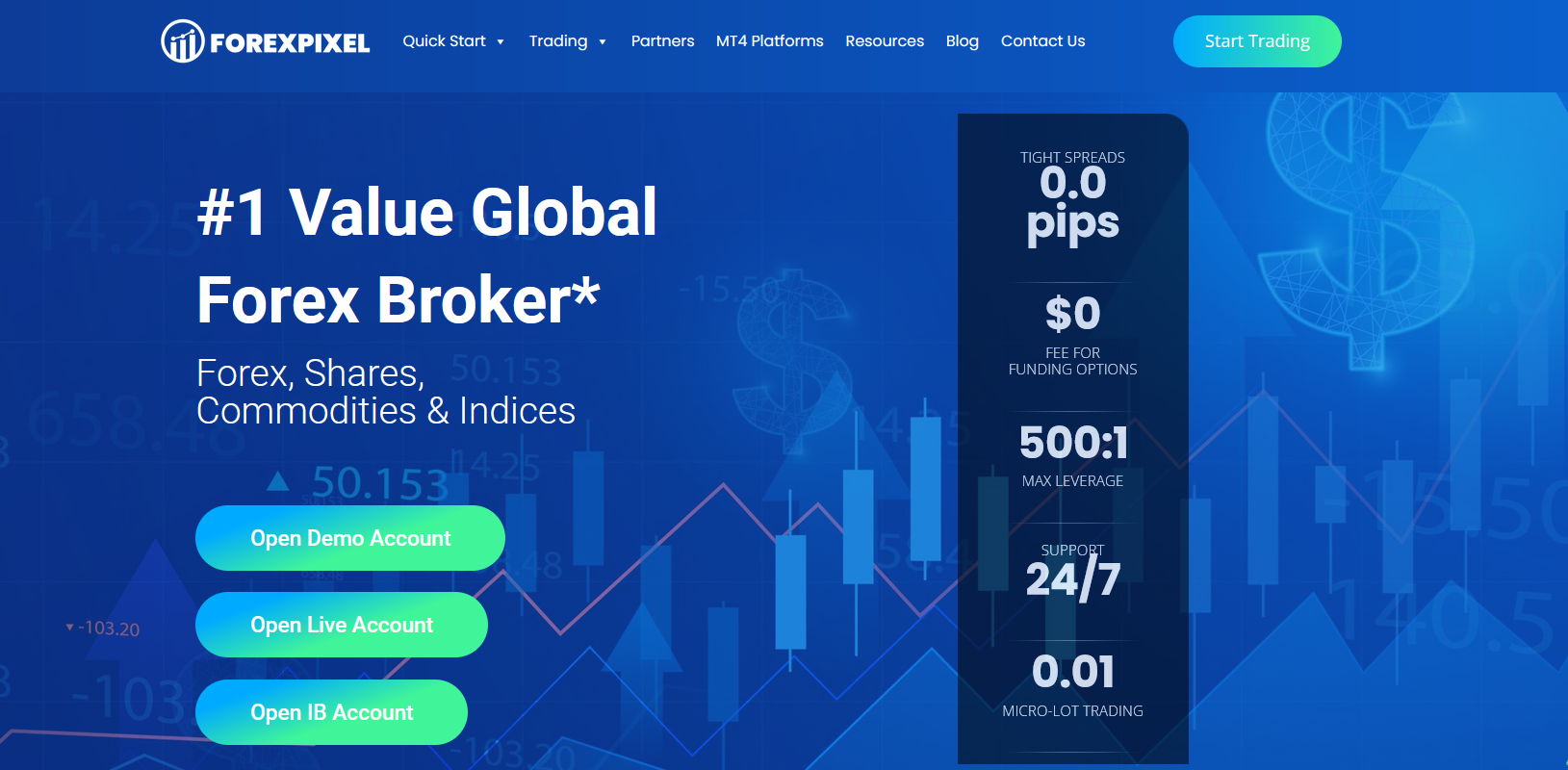 ForexPixel review