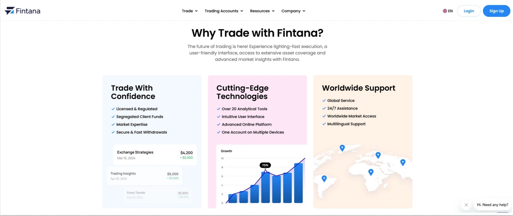 Fintana review