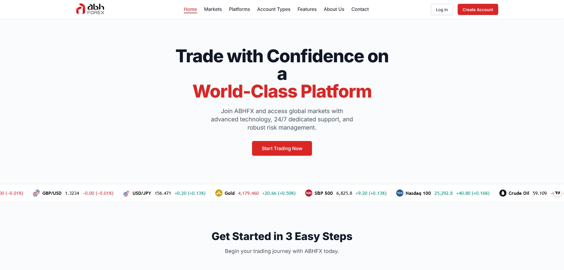 ABH Forex review