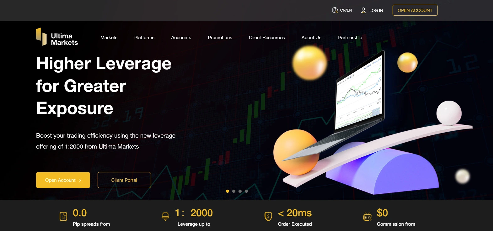 Ultima Markets Forex Broker Review and Rating