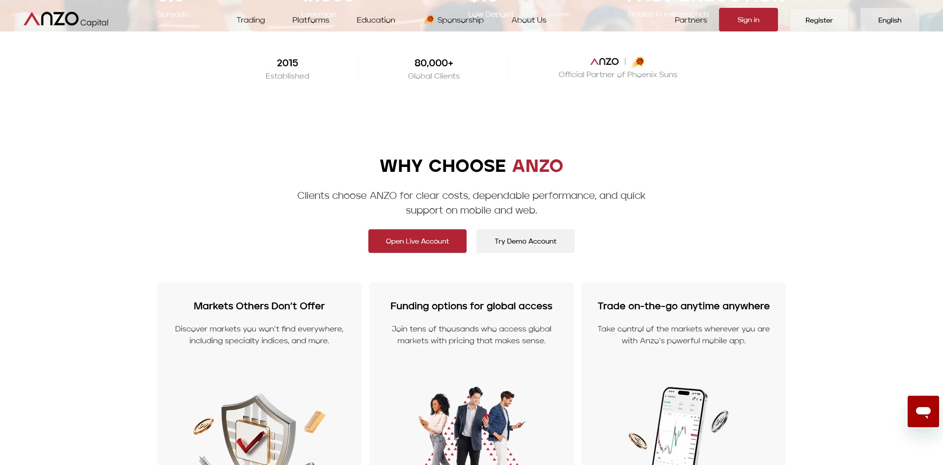 Anzo Capital review