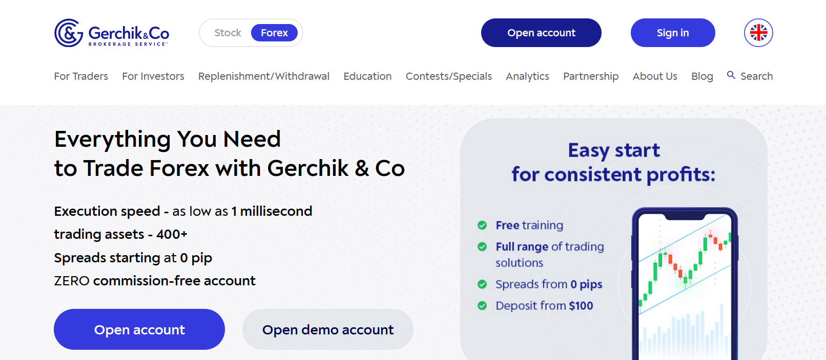Gerchik review