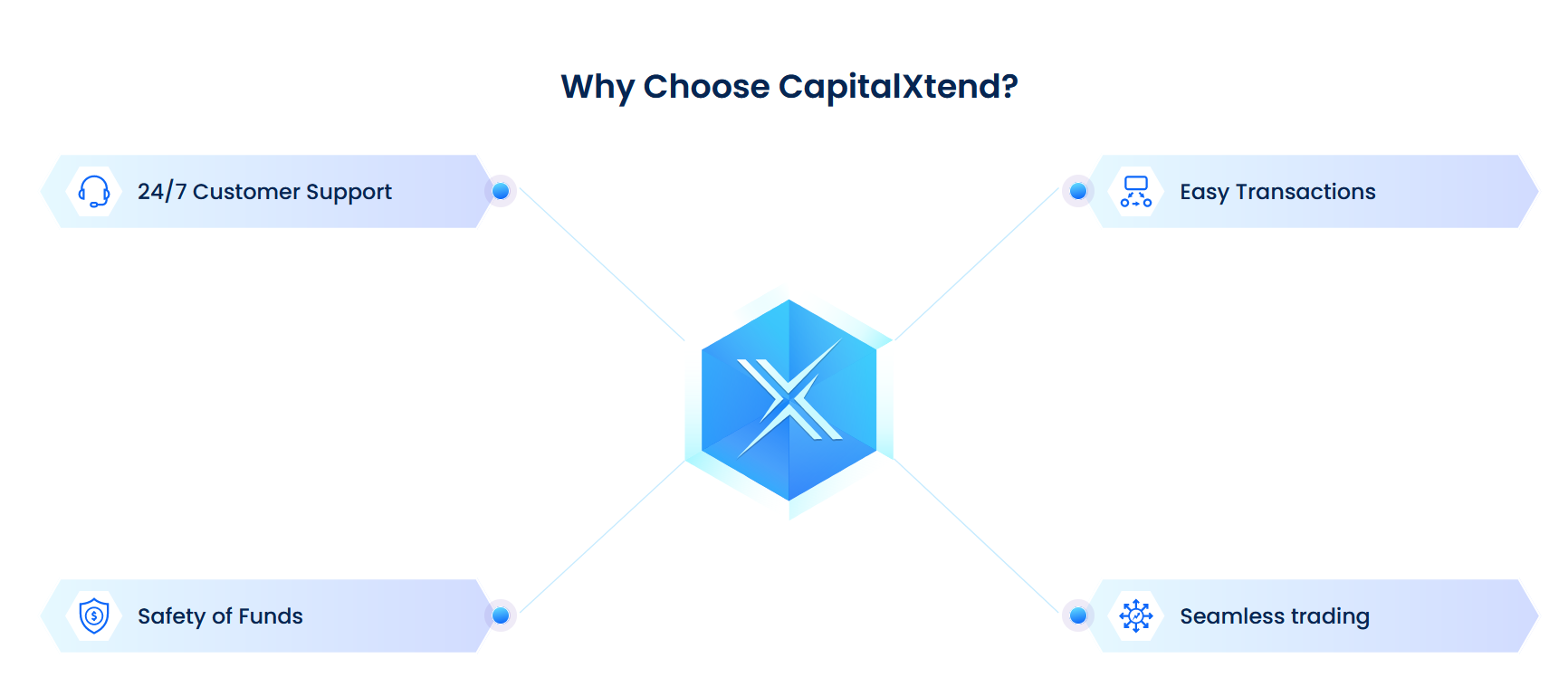 CapitalXtend