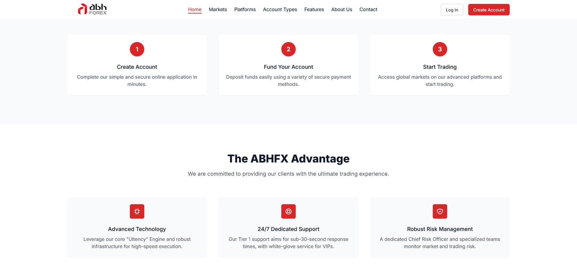 ABH Forex