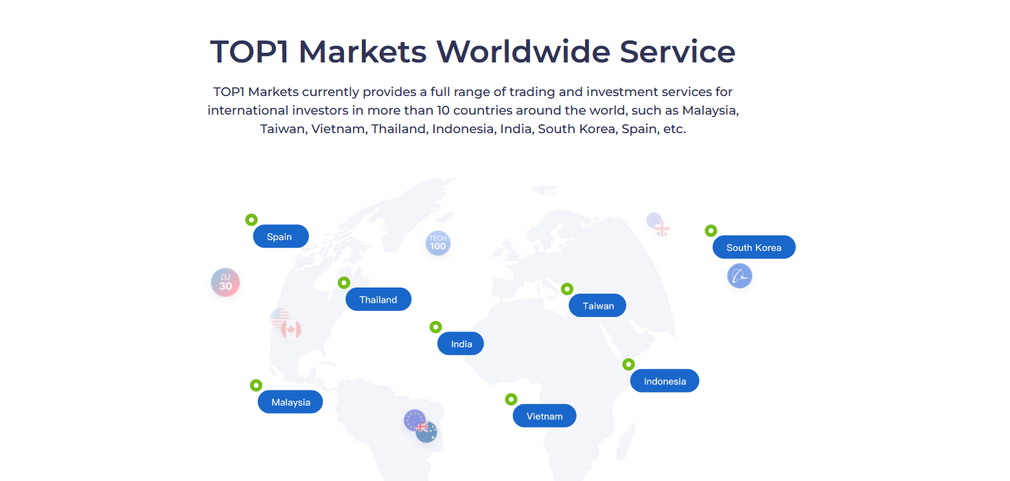 TOP1 Markets
