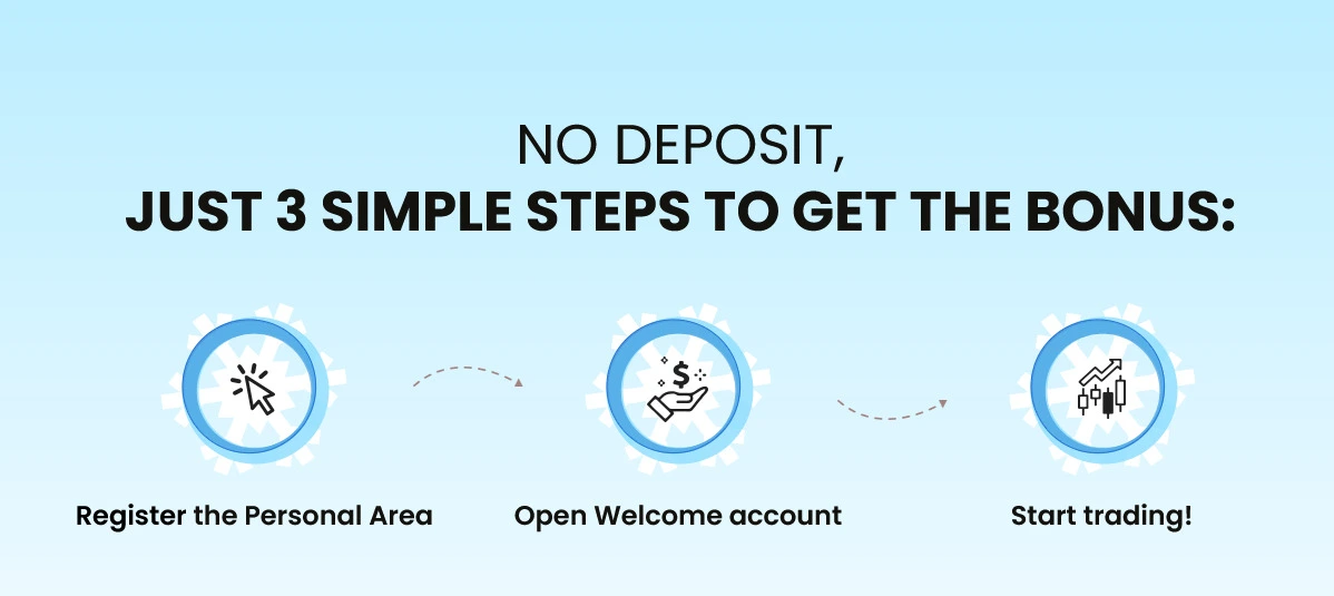 JustMarkets No Deposit Bonus and Deposit Bonus in 2026