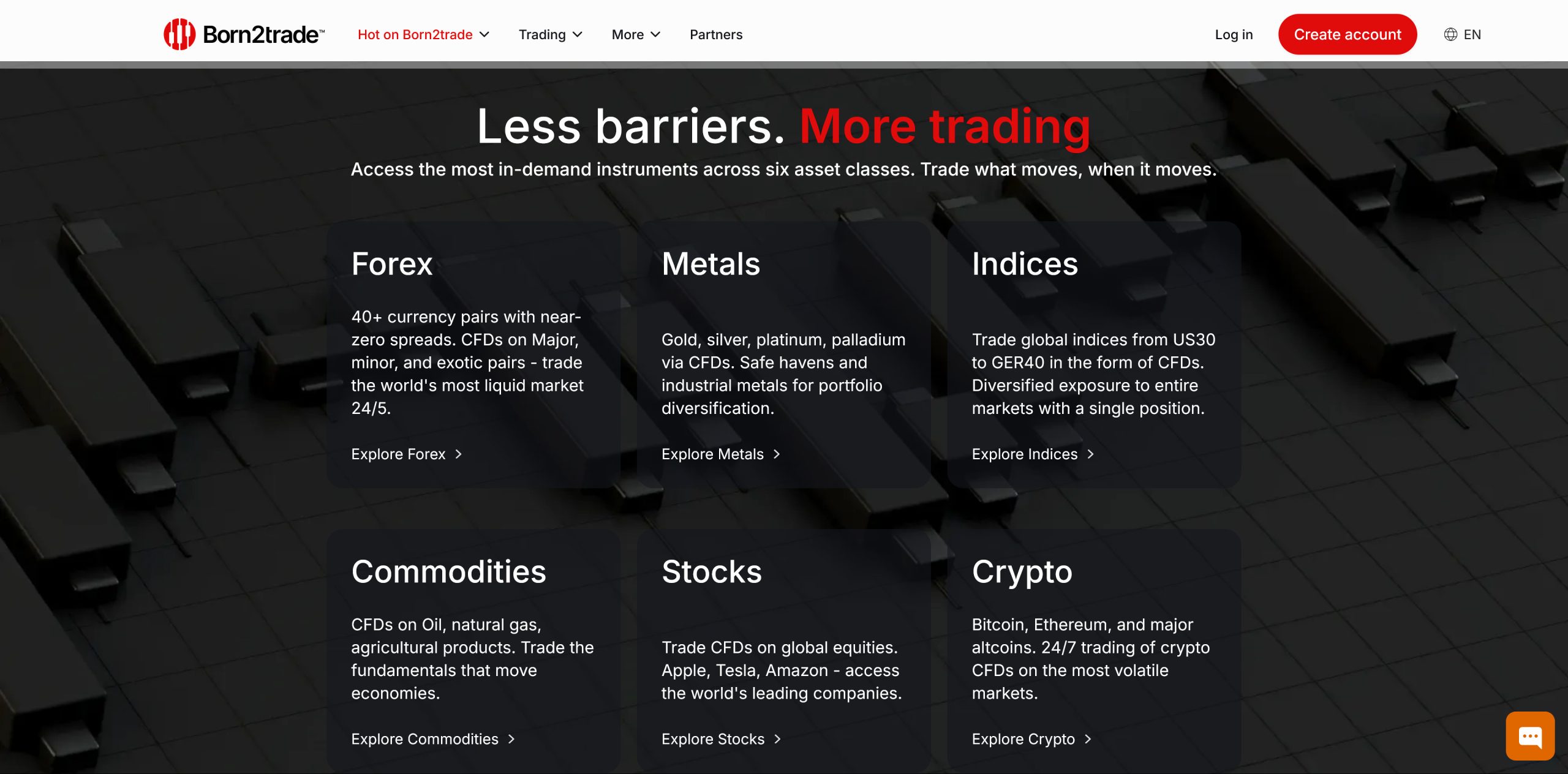 Born2trade