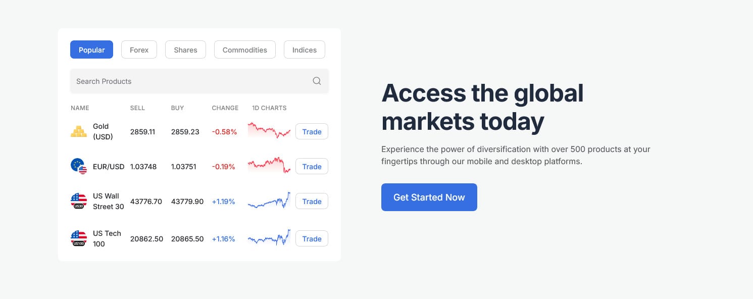 VCG Markets