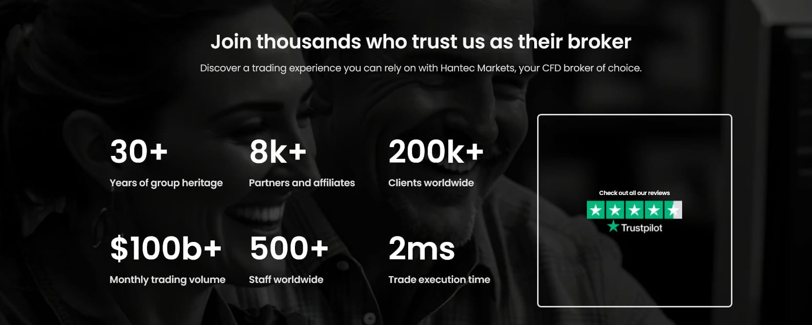 Hantec Markets